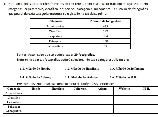 Para uma exposição o fotógrafo Fontes Maton reuniu todo o seu vasto trabalho e organizou-o em 
categorias: arquitetónica, científica, desportiva, paisagem e subaquática. O número de fotografias 
que possui de cada categoria encontra-se registado na tabela seguinte: 
Fontes Maton sabe que só poderá expor 20 fotografias. 
Determina quantas fotografias poderá selecionar de cada categoria utilizando o: 
1.1. Método de Hondt; 1,2. Método de Hamilton; 1.3. Método de Jefferson; 
1.4. Método de Adams; 1.5. Método de Webster 1.6. Método de H.H. 
Preenche a seguinte tabela com o número de fotógrafos selecionados.