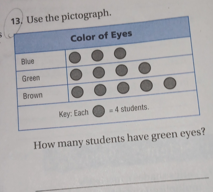 ph.
How many students have green
_