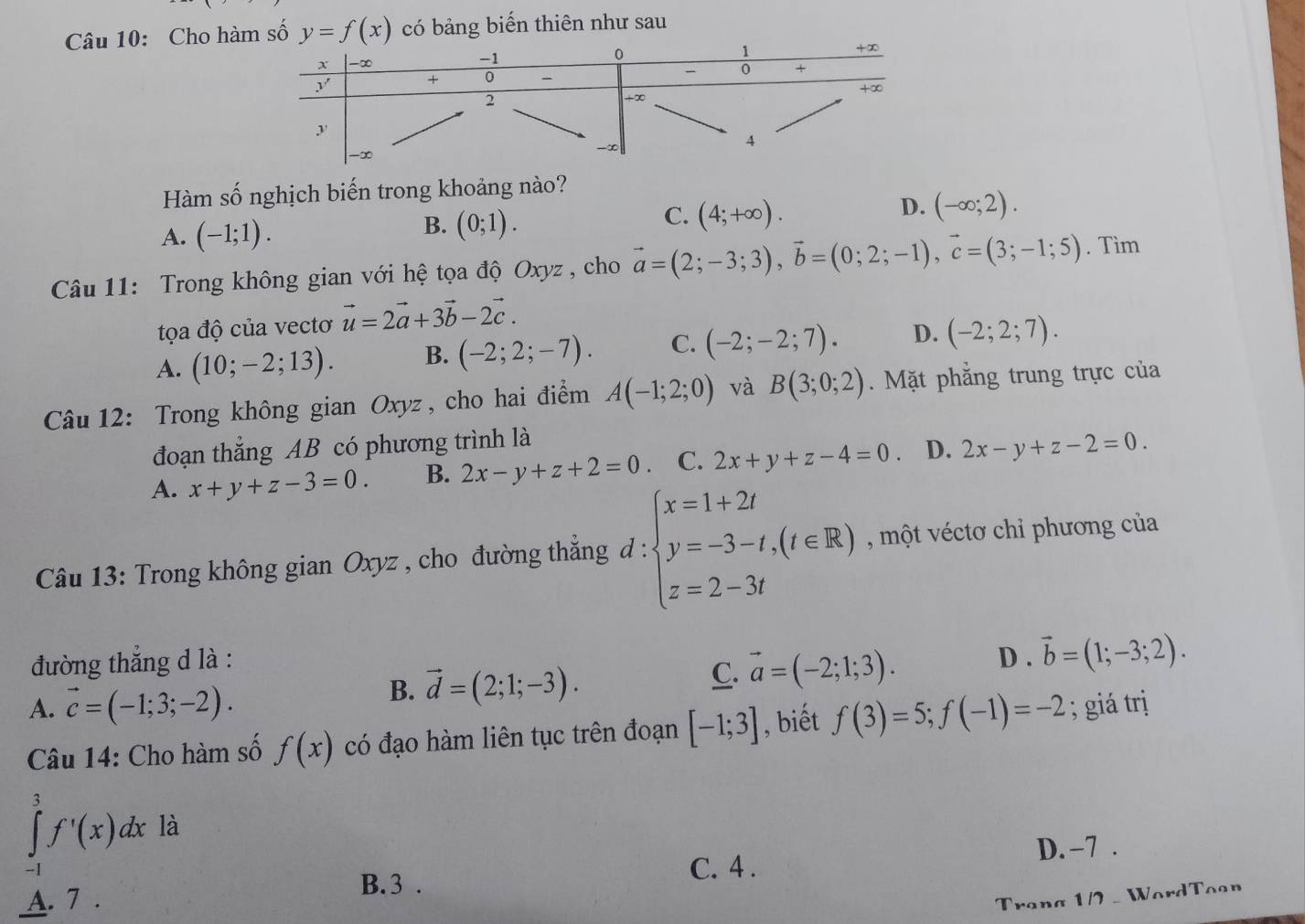 Cho hàm số y=f(x) có bảng biến thiên như sau
Hàm số nghịch biến trong khoảng nào?
D. (-∈fty ;2).
A. (-1;1).
B. (0;1).
C. (4;+∈fty ).
Câu 11: Trong không gian với hệ tọa độ Oxyz , cho vector a=(2;-3;3),vector b=(0;2;-1),vector c=(3;-1;5). Tìm
tọa độ của vectơ vector u=2vector a+3vector b-2vector c.
A. (10;-2;13). B. (-2;2;-7). C. (-2;-2;7). D. (-2;2;7).
Câu 12: Trong không gian Oxyz , cho hai điểm A(-1;2;0) và B(3;0;2).  Mặt phẳng trung trực của
đoạn thẳng AB có phương trình là
A. x+y+z-3=0. B. 2x-y+z+2=0 C. 2x+y+z-4=0. D. 2x-y+z-2=0.
Câu 13: Trong không gian Oxyz , cho đường thắng d:beginarrayl x=1+2t y=-3-t,(t∈ R) z=2-3tendarray. , một véctơ chỉ phương của
đường thắng d là :
D .
B. vector d=(2;1;-3).
C. vector a=(-2;1;3). vector b=(1;-3;2).
A. vector c=(-1;3;-2). f(3)=5;f(-1)=-2; giá trị
Câu 14: Cho hàm số f(x) có đạo hàm liên tục trên đoạn [-1;3] , biết
∈tlimits _(-1)^3f'(x)dx là
D. -7 .
B. 3 .
C. 4 .
A. 7 .
Trana 1/2 - WordToon