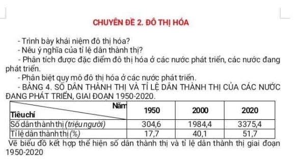 CHUYÊN ĐE 2. ĐÔ THỊ HÓA 
- Trình bày khái niệm đô thị hóa? 
- Nêu ý nghĩa của tỉ lệ dân thành thị? 
- Phân tích được đặc điểm đô thị hóa ở các nước phát triển, các nước đang 
phát triển. 
- Phân biệt quy mô đô thị hóa ở các nước phát triển. 
- BẢNG 4. Số DÂN THÀNH THị VÀ Tỉ Lệ DâN THÀNH THị CủA CÁC NƯỚc 
ĐANG PHÁT TRIẾN, GIAI ĐOAN 1950-2020. 
Về biểu đồ kết hợp thể hiện số dân thành thị và tỉ lệ dân thành thị giai đoạn 
1950-2020