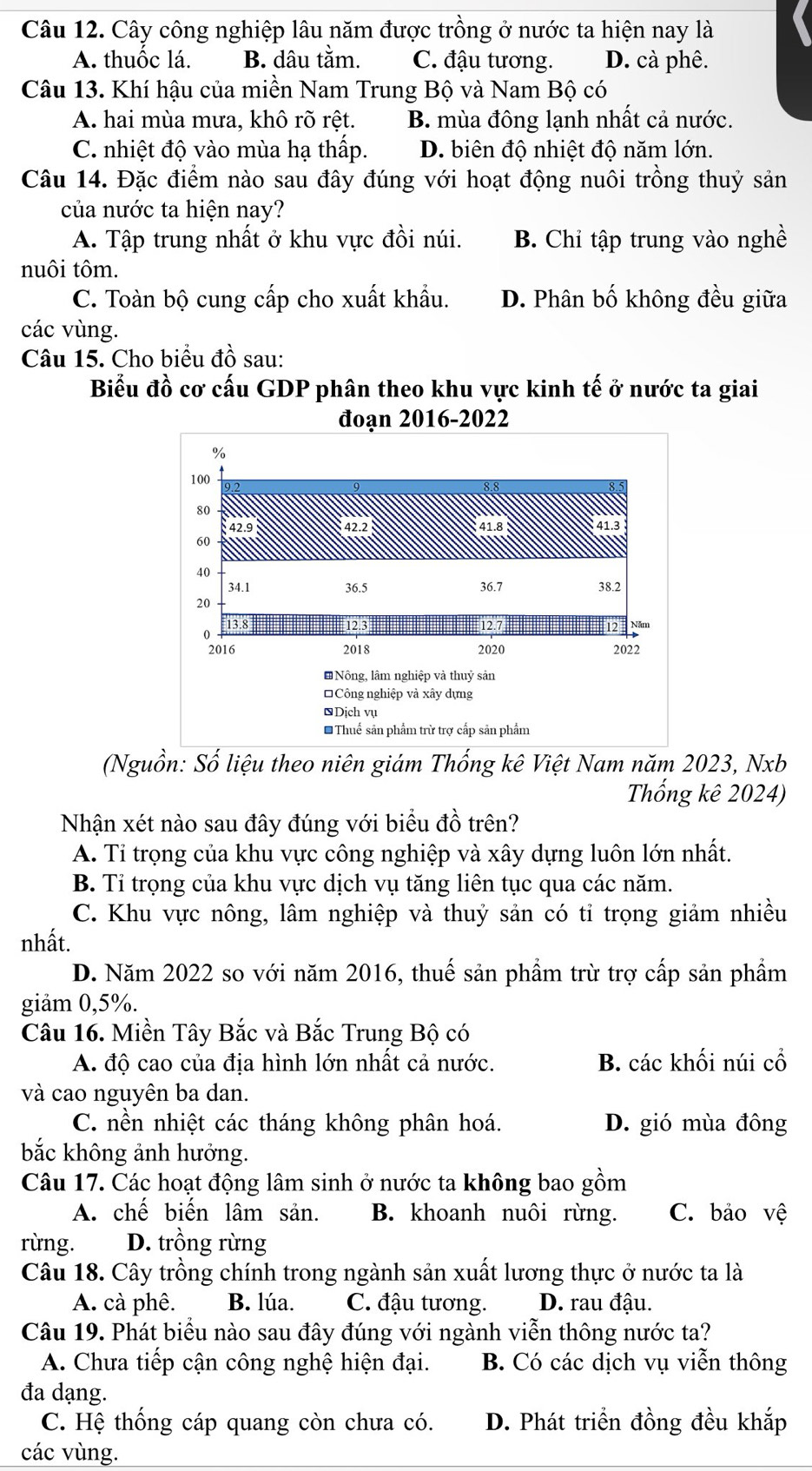 Cây công nghiệp lâu năm được trồng ở nước ta hiện nay là
A. thuốc lá. B. dâu tằm. C. đậu tương. D. cà phê.
Câu 13. Khí hậu của miền Nam Trung Bộ và Nam Bộ có
A. hai mùa mưa, khô rõ rệt. B. mùa đông lạnh nhất cả nước.
C. nhiệt độ vào mùa hạ thấp. D. biên độ nhiệt độ năm lớn.
Câu 14. Đặc điểm nào sau đây đúng với hoạt động nuôi trồng thuỷ sản
của nước ta hiện nay?
A. Tập trung nhất ở khu vực đồi núi. B. Chỉ tập trung vào nghề
nuôi tôm.
C. Toàn bộ cung cấp cho xuất khẩu. D. Phân bố không đều giữa
các vùng.
Câu 15. Cho biểu đồ sau:
Biểu đồ cơ cấu GDP phân theo khu vực kinh tế ở nước ta giai
đoạn 2016-2022
%
100
80
42.9
60
40
34.1 36.5 36.7 38.2
20
13.8
0 — 12.3  27 12 Năm
2016 2018 2020 2022
* Nông, lâm nghiệp và thuỷ sản
Công nghiệp và xây dựng
≌Dịch vụ
* Thuế sân phẩm trừ trợ cấp sân phẩm
(Nguồn: Số liệu theo niên giám Thống kê Việt Nam năm 2023, Nxb
Thống kê 2024)
Nhận xét nào sau đây đúng với biểu đồ trên?
A. Tỉ trọng của khu vực công nghiệp và xây dựng luôn lớn nhất.
B. Tỉ trọng của khu vực dịch vụ tăng liên tục qua các năm.
C. Khu vực nông, lâm nghiệp và thuỷ sản có tỉ trọng giảm nhiều
nhất.
D. Năm 2022 so với năm 2016, thuế sản phẩm trừ trợ cấp sản phẩm
giảm 0,5%.
Câu 16. Miền Tây Bắc và Bắc Trung Bộ có
A. độ cao của địa hình lớn nhất cả nước. B. các khối núi cổ
và cao nguyên ba dan.
C. nền nhiệt các tháng không phân hoá. D. gió mùa đông
bắc không ảnh hưởng.
Câu 17. Các hoạt động lâm sinh ở nước ta không bao gồm
A. chế biến lâm sản. B. khoanh nuôi rừng. C. bảo vệ
rừng. D. trồng rừng
Câu 18. Cây trồng chính trong ngành sản xuất lương thực ở nước ta là
A. cà phê. B. lúa. C. đậu tương. D. rau đậu.
Câu 19. Phát biểu nào sau đây đúng với ngành viễn thông nước ta?
A. Chưa tiếp cận công nghệ hiện đại. B. Có các dịch vụ viễn thông
đa dạng.
C. Hệ thống cáp quang còn chưa có. D. Phát triển đồng đều khắp
các vùng.