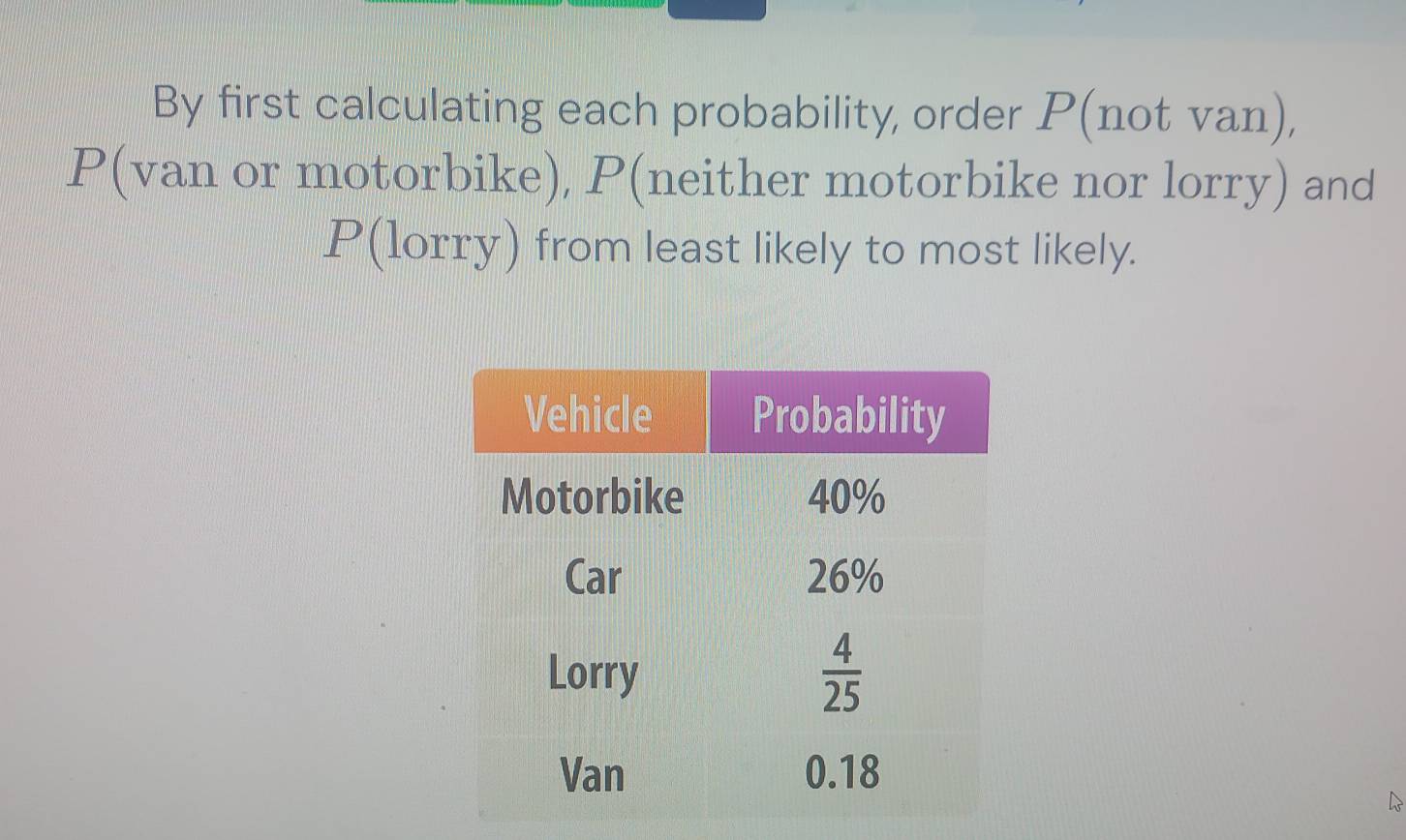 By first calculating each probability, order P(not van),
P(van or motorbike), P(neither motorbike nor lorry) and
P(1orry) from least likely to most likely.
D