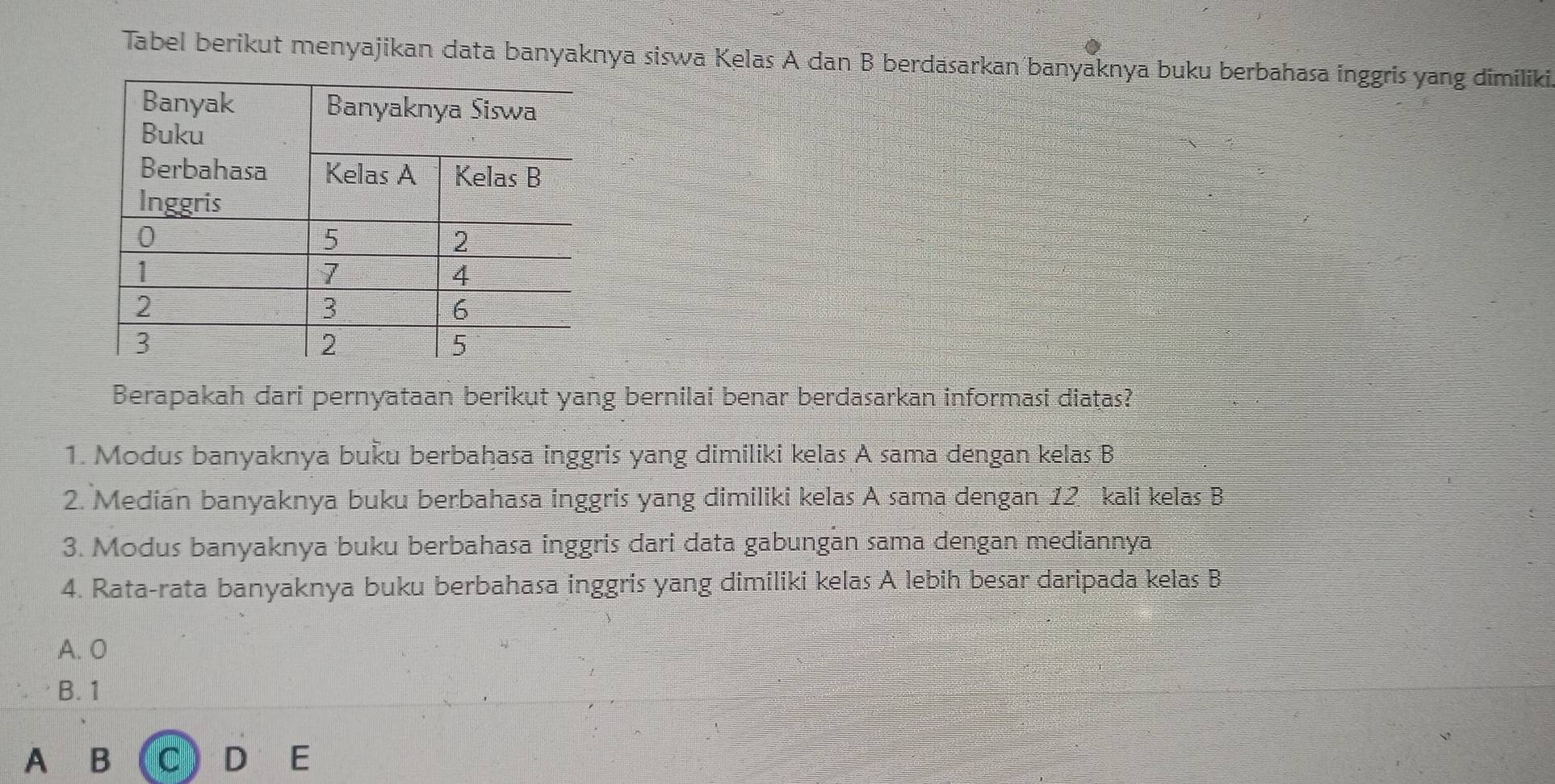 Tabel berikut menyajikan data banyaknya siswa Kelas A dan B berdäsarkan banyaknya buku berbahasa inggris yang dimiliki
Berapakah dari pernyataan berikut yang bernilai benar berdasarkan informasi diaṭas?
1. Modus banyaknya buku berbahasa inggris yang dimiliki kelas A sama dengan kelas B
2. Median banyaknya buku berbahasa inggris yang dimiliki kelas A sama dengan 12 kali kelas B
3. Modus banyaknya buku berbahasa inggris dari data gabungan sama dengan mediannya
4. Rata-rata banyaknya buku berbahasa inggris yang dimiliki kelas A lebih besar daripada kelas B
A. O
B. 1
A B C D E