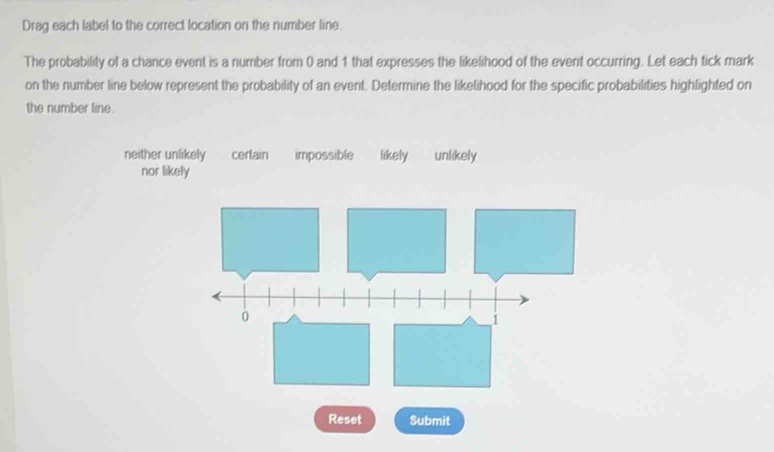 Solved: Drag each label to the correct location on the number line. The ...