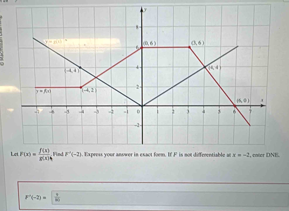 F'(-2)=| 9/80 