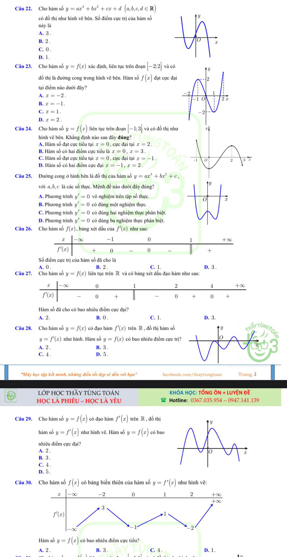 Cho hàm số y=ax^3+bx^2+cx+d(a,b,c,d∈ R)
có đồ thị như hình vẽ bên. Số điểm cực trị của hàm số
này là
A. 3 .
B. 2 .
C. 0 .
D. 1.
Câu 23. Cho hàm số y=f(x) xác định, liên tục trên đoạn [-2;2] và có
đồ thị là đường cong trong hình vẽ bên. Hàm số f(x) đạt cực đại
tại điểm nào dưới đây?
A. x=-2.
B. x=-1.
C.
D. x=2.
Câu 24. Cho hàm số y=f(x) liên tục trên đoạn [-1;3] và có đồ thị như
hình vẽ bên. Khẳng định nào sau đây đúng?
A. Hàm số đạt cực tiểu tại x=0, , cực đại tại . x=2.
B. Hàm số có hai điểm cực tiểu là x=0,x=3.
C. Hàm số đạt cực tiểu tại x=0,curcdaitaix=-1.
D. Hàm số có hai điểm cực đại x=-1,x=2.
Câu 25. Đường cong ở hình bên là đồ thị của hàm số y=ax^4+bx^2+c,
với a,b,c là các số thực. Mệnh đề nào dưới đây đúng?
A. Phương trình y'=0 vô nghiệm trên tập số thực.
B. Phương trình y'=0 có đúng một nghiệm thực.
C. Phương trình y'=0 có đúng hai nghiệm thực phân biệt.
D. Phương trình y'=0 có đúng ba nghiệm thực phân biệt.
Câu 26. Cho hàm số f(x) , bảng xét dấu của f'(x) như sau:
Số điểm cực trị của hàm số đã cho là
A. 0 . B. 2 C. 1. D. 3 .
Câu 27. Cho hàm số y=f(x) liên tục trên R và có bảng xét dấu đạo hàm như sau:
x -∞ 0 1 2 4 +∞
f'(x) — 0 + / 0 + 0 +
Hàm số đã cho có bao nhiêu điểm cực đại?
A. 2. B. () . C. 1. D. 3.
Câu 28. Cho hàm số y=f(x) có đạo hàm f'(x) trên R , đồ thị hàm số
y=f'(x) như hình. Hàm số y=f(x) có bao nhiêu điểm cực trị
A. 2 . B. 3 .
C. 4 . D. 5 .
"Hãy học tập hết mình, những điều tốt đẹp sẽ đến với bạn' facebook.com/thaytungtoan Trang 5
LỚP HỌC THầY TÒNG TOÁN  KHÓA HỌC: TỐNG ÔN + LUYỆN Đề
HọC LÀ PHIÊU - HọC lÀ YêU Hotline: 0367.035.954 - 0947.141.139
Câu 29. Cho hàm số y=f(x) có đạo hàm f'(x)trhat enR , đồ thị
hàm số y=f'(x) như hình vẽ. Hàm số y=f(x) có bao
nhiêu điểm cực đại?
A. 2 .
B. 3 .
C. 4 .
D.5 .
Câu 30. Cho hàm số f(x) có bảng biến thiên của hàm số y=f'(x) như hình vẽ:
2 -∞ -2 0 1 2
3
f'(x)
1
-2
Hàm số y=f(x) có bao nhiêu điểm cực tiểu?
A. 2 . B. 3 . C. 4 . D. 1.