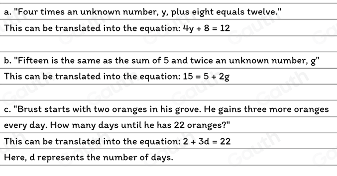 a. "Four times an unknown number, y, plus eight equals twelve." 
This can be translated into the equation: 4y+8=12
b. ''Fifteen is the same as the sum of 5 and twice an unknown number, g'' 
This can be translated into the equation: 15=5+2g
c. "Brust starts with two oranges in his grove. He gains three more oranges 
every day. How many days until he has 22 oranges?" 
This can be translated into the equation: 2+3d=22
Here, d represents the number of days.