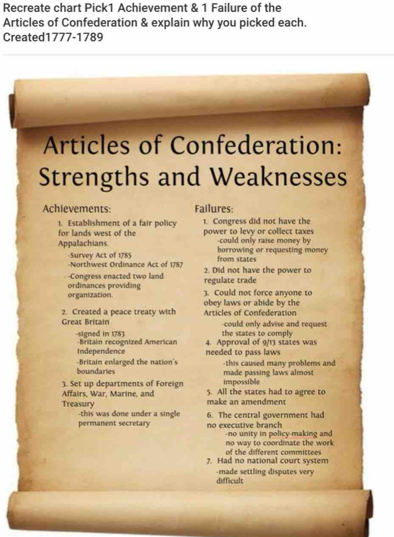 Recreate chart Pick1 Achievement & 1 Failure of the 
Articles of Confederation & explain why you picked each. 
Created1777-1789 
Articles of Confederation: 
Strengths and Weaknesses 
Achievements: Failures: 
1. Establishment of a fair policy 1. Congress did not have the 
for lands west of the power to levy or collect taxes 
-could only raise money by 
Appalachians. borrowing or requesting money 
-Survey Act of 1785 from states 
-Northwest Ordinance Act of 1787 2. Did not have the power to 
-Congress enacted two land 
ordinances providing regulate trade 
organization. 3. Could not force anyone to 
obey laws or abide by the 
2. Created a peace treaty with Articles of Confederation 
Great Britain -could only advise and request 
-signed in 1783 the states to comply 
-Britain recognized American 4. Approval of 9/13 states was 
Independence needed to pass laws 
-Britain enlarged the nation's -this caused many problems and 
boundaries made passing laws almost 
3. Set up departments of Foreign impossible 
Affairs, War, Marine, and 5. All the states had to agree to 
Treasury make an amendment 
-this was done under a single 6. The central government had 
permanent secretary no executive branch 
-no unity in policy-making and 
no way to coordinate the work 
of the different committees 
7. Had no national court system 
-made settling disputes very 
difficult