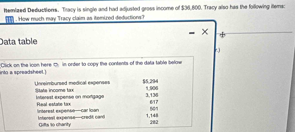 Itemized Deductions. Tracy is single and had adjusted gross income of $36,800. Tracy also has the following items: 
. How much may Tracy claim as itemized deductions? 
Data table 
r. ) 
Click on the icon here □ in order to copy the contents of the data table below 
into a spreadsheet.) 
Unreimbursed medical expenses $5,294
State income tax 1,906
Interest expense on mortgage 3,136
Real estate tax 617
Interest expense—car loan 501
Interest expense—credit card 1,148
Gifts to charity 282