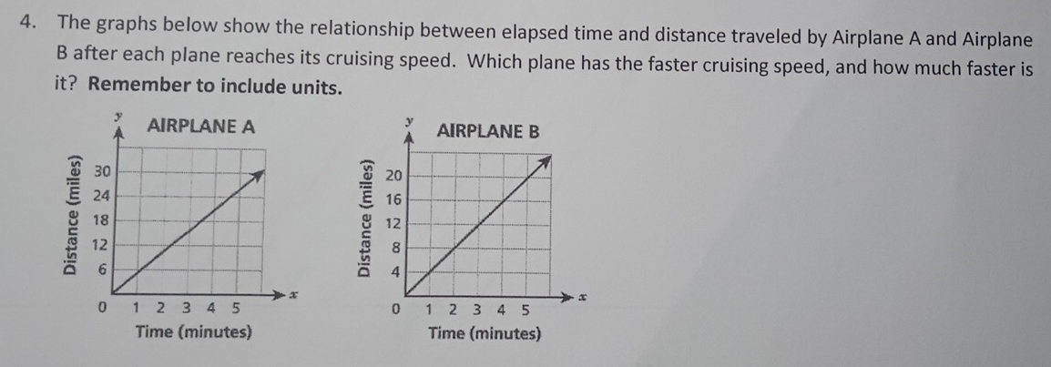 The graphs below show the relationship between elapsed time and distance traveled by Airplane A and Airplane 
B after each plane reaches its cruising speed. Which plane has the faster cruising speed, and how much faster is 
it? Remember to include units. 


Time (minutes) Time (minutes)