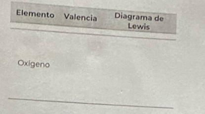 Elemento Valencia Diagrama de 
Lewis 
Oxígeno 
_