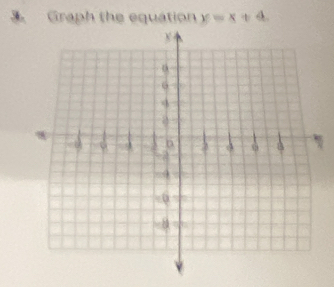 Graph the equation x=x+4