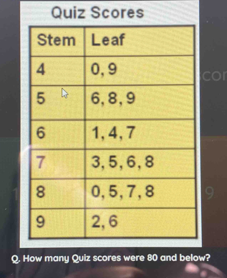 Quiz Scores 
cor 
9 
Q. How many Quiz scores were 80 and below?