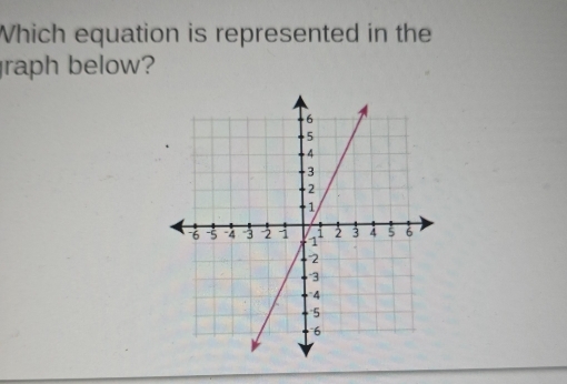 Which equation is represented in the 
raph below?