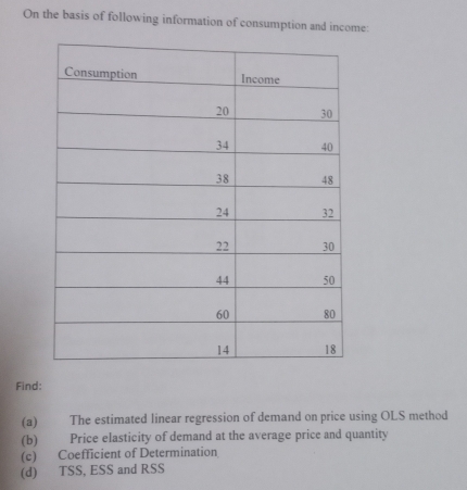 On the basis of following information of consumption and income: 
Find: 
(a) The estimated linear regression of demand on price using OLS method 
(b) Price elasticity of demand at the average price and quantity 
(c) Coefficient of Determination 
(d) TSS, ESS and RSS