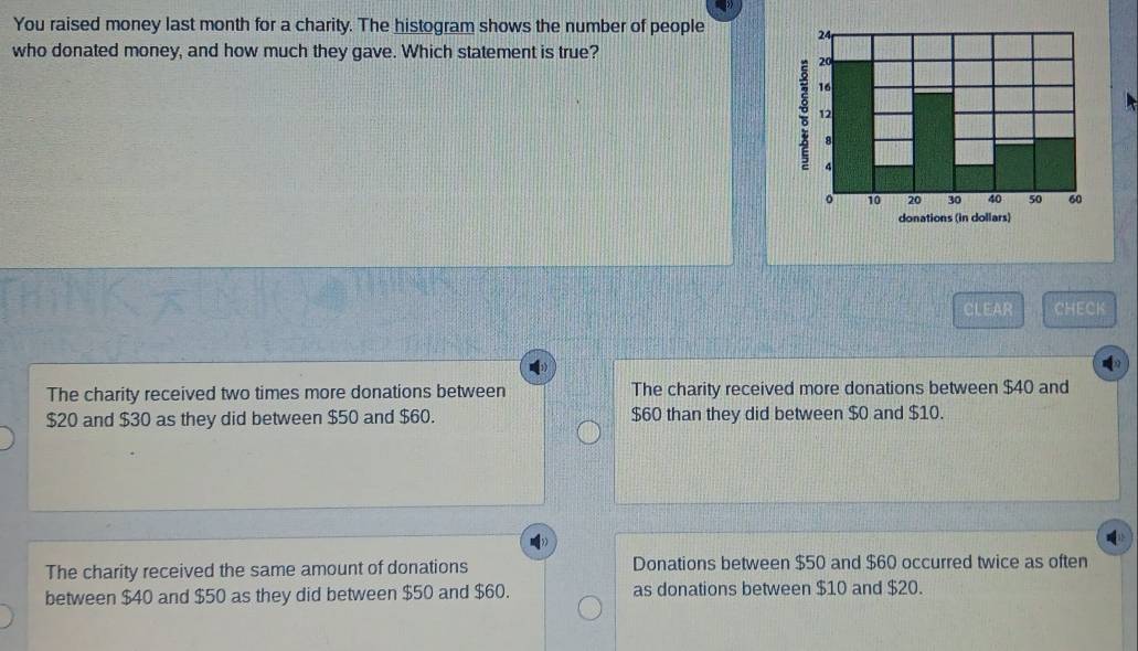 You raised money last month for a charity. The histogram shows the number of people 
who donated money, and how much they gave. Which statement is true?
CLEAR CHECK
The charity received two times more donations between The charity received more donations between $40 and
$20 and $30 as they did between $50 and $60. $60 than they did between $0 and $10.
)
The charity received the same amount of donations Donations between $50 and $60 occurred twice as often
between $40 and $50 as they did between $50 and $60. as donations between $10 and $20.