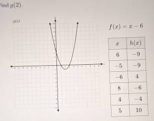 ind g(2).
f(x)=x-6