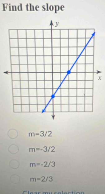 Find the slope
x
m=3/2
m=-3/2
m=-2/3
m=2/3