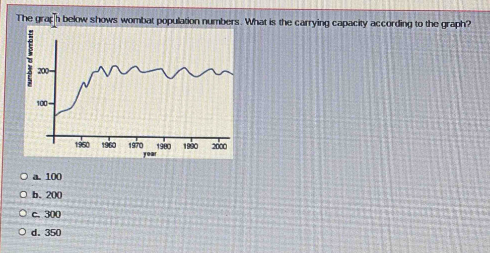 Solved: The graph below shows wombat population numbers. What is the ...