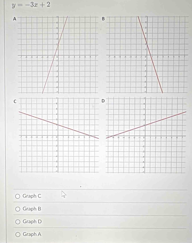 y=-3x+2

Graph C
Graph B
Graph D
Graph A