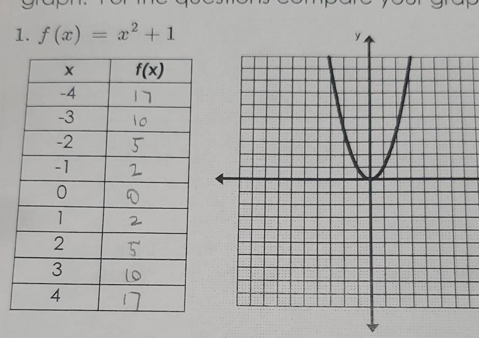 f(x)=x^2+1