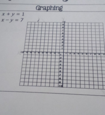 Graphing
x+y=1
x-y=7