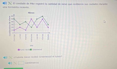 El condado de Pike registró la cantidad de nieve que recibieron sus ciudades durante 
una tormenta reciente. 
( ¿Cuánta nieve recibió Greenwood el lunes?
3x_b□ Centímetros