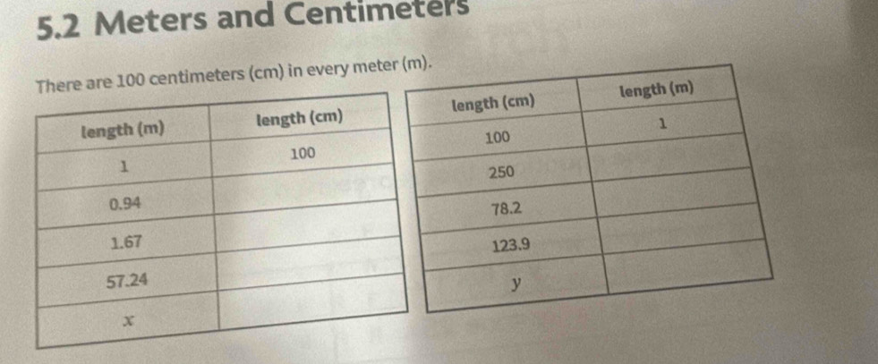 5. 2 Meters and Centimeters
e are 100 centimeters (cm) in every met