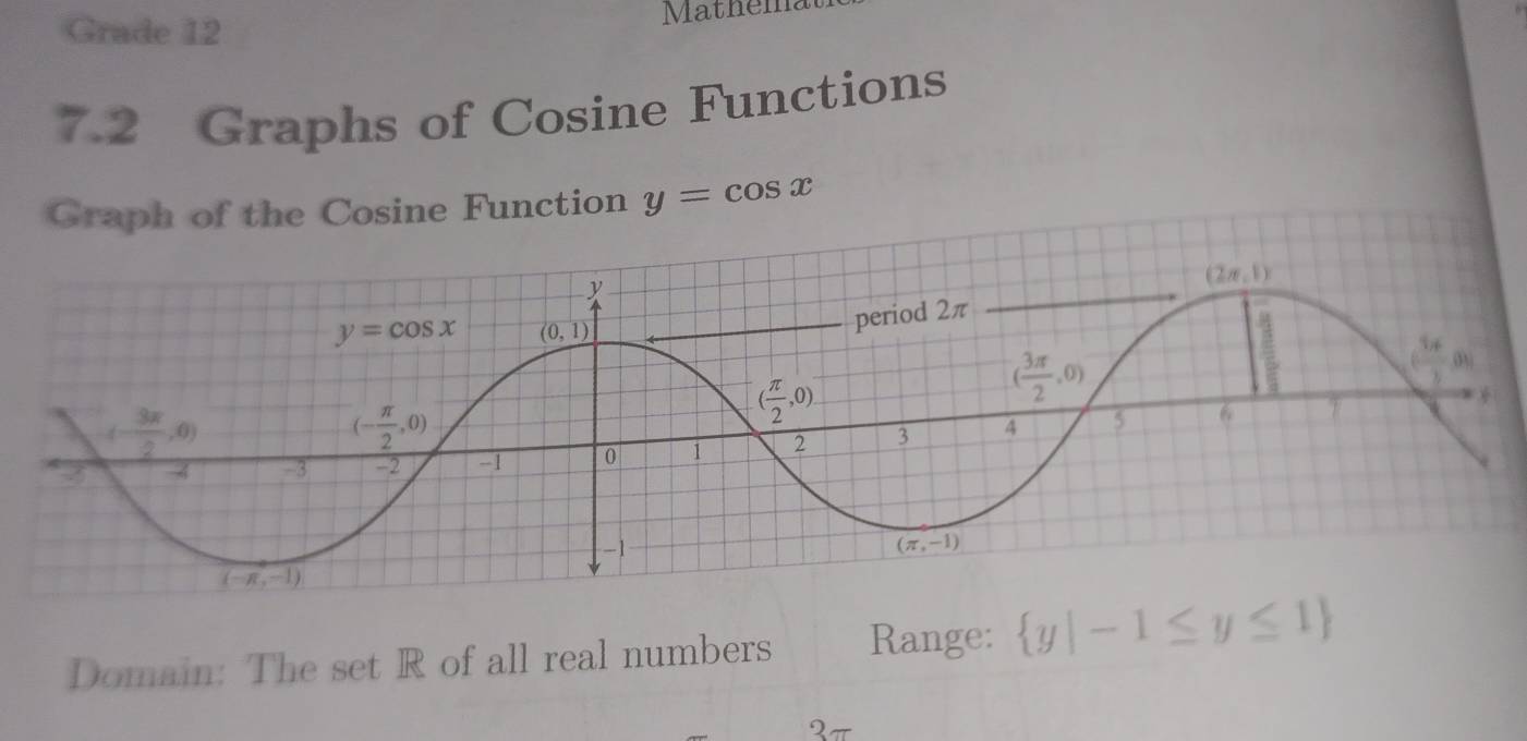 Solved: Grade 12 Mathem 7.2 Graphs of Cosine Functions Graph of the ...