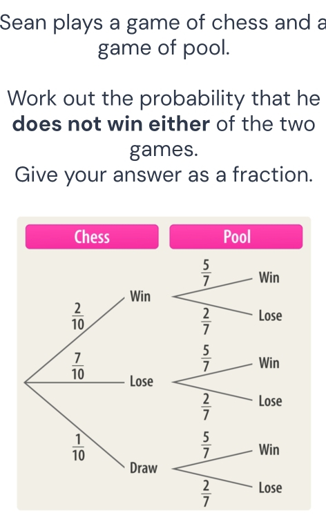 Sean plays a game of chess and a
game of pool.
Work out the probability that he
does not win either of the two
games.
Give your answer as a fraction.