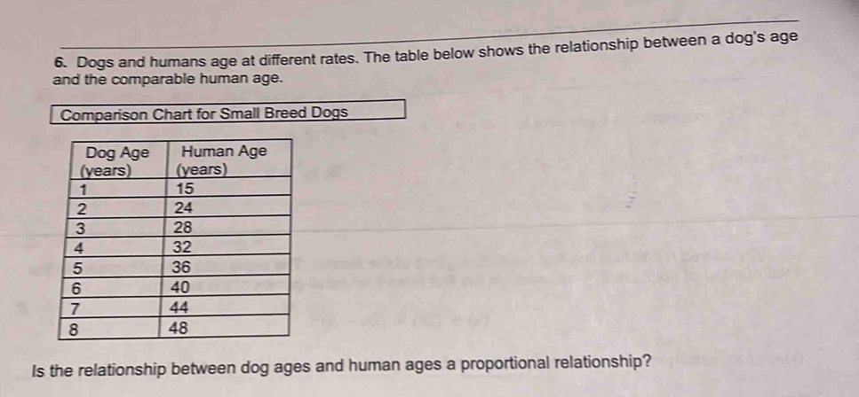 Dogs and humans age at different rates. The table below shows the relationship between a dog's age 
and the comparable human age. 
Comparison Chart for Small Breed Dogs 
Is the relationship between dog ages and human ages a proportional relationship?