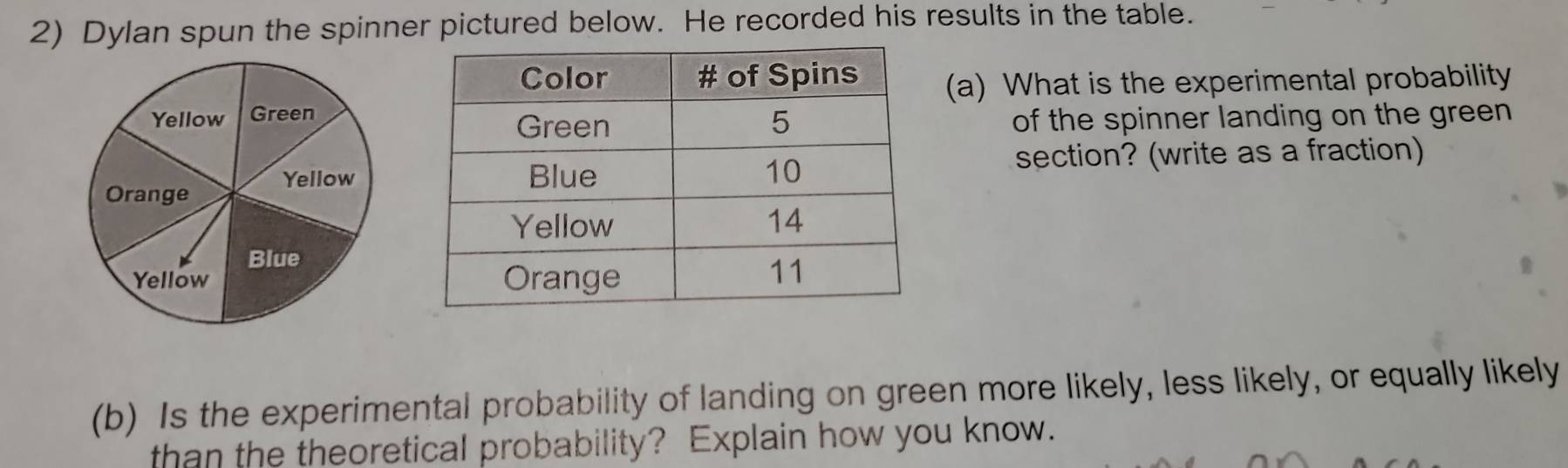 Dylan spun the spinner pictured below. He recorded his results in the table. 
(a) What is the experimental probability 
of the spinner landing on the green 
section? (write as a fraction) 
(b) Is the experimental probability of landing on green more likely, less likely, or equally likely 
than the theoretical probability? Explain how you know.