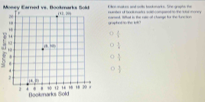 Solved: Ellen makes and sells bookmarks. She graphs the number of ...