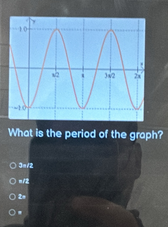 What is the period of the graph?
3π/2
π/2
2π
"