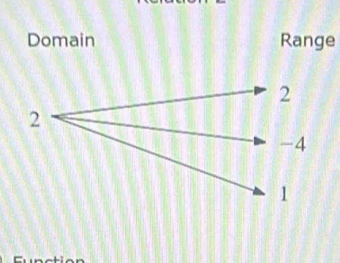 Domain Range
2
2
-4
1