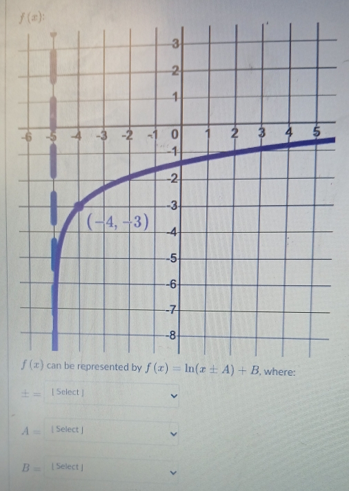 f(x)
, where:
± = [ Select ]
A= [ Select ]
B= [ Select]