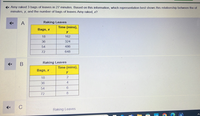 Amy raked 3 bags of leaves in 27 minutes. Based on this information, which representation best shows this relationship between the of
minutes, y, and the number of bags of leaves Amy raked, x?
A Raking Leaves
× BRaking Leaves
Raking Leaves