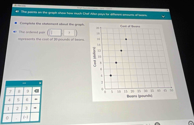 a iReady Glaph Equivalens Ratos - Quiz - Lavel I 
* 
The points on the graph show how much Chef Allen pays for different amounts of beans. 
Complete the statement about the graph. 
4 The ordered pair (□ ,?
represents the cost of 20 pounds of beans. 
*** ×
7 8 9
4 5 6
1 2 3
0 (-)