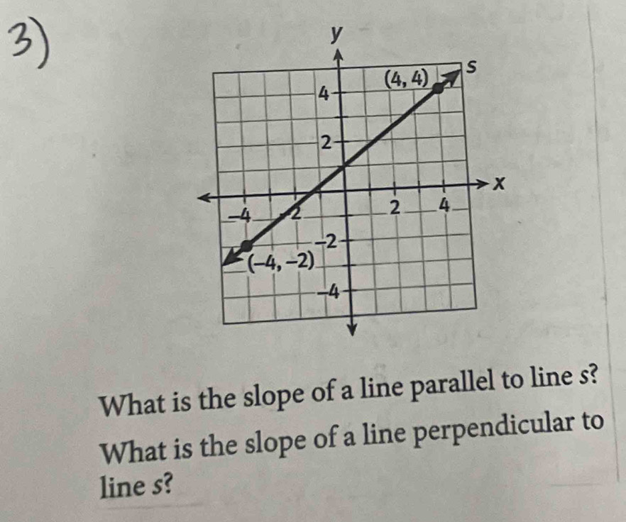 What is the slope of a line parallel to line s?
What is the slope of a line perpendicular to
line s?