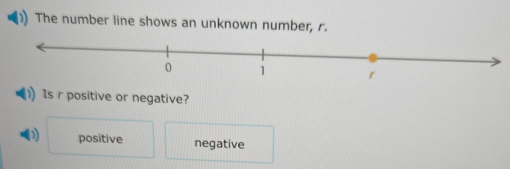 The number line shows an unknown number, r.
Is r positive or negative?
1
positive negative