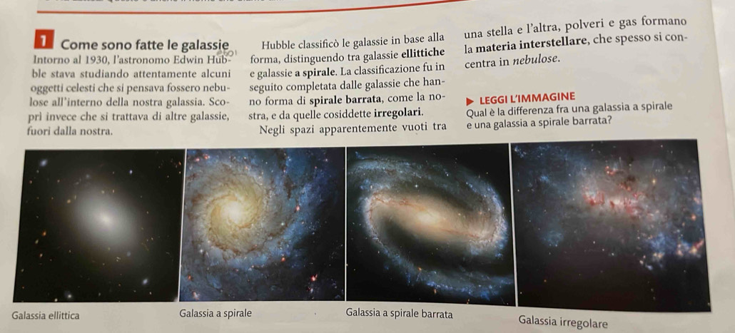 Come sono fatte le galassie Hubble classificò le galassie in base alla una stella e l’altra, polveri e gas formano
Intorno al 1930, l’astronomo Edwin Hub forma, distinguendo tra galassie ellittiche la materia interstellare, che spesso si con-
ble stava studiando attentamente alcuni e galassie a spirale. La classificazione fu in centra in nebulose.
oggetti celesti che si pensava fossero nebu- seguito completata dalle galassie che han-
lose all’interno della nostra galassia. Sco- no forma di spirale barrata, come la no- LEGGI L’IMMAGINE
prì invece che si trattava di altre galassie, stra, e da quelle cosiddette irregolari. Qual è la differenza fra una galassia a spirale
fuori dalla nostra. Negli spazi apparentemente vuoti tra e una galassia a spirale barrata?
Galassia ellittica Galassia a spirale Galassia a spirale barrata
Galassia irregolare