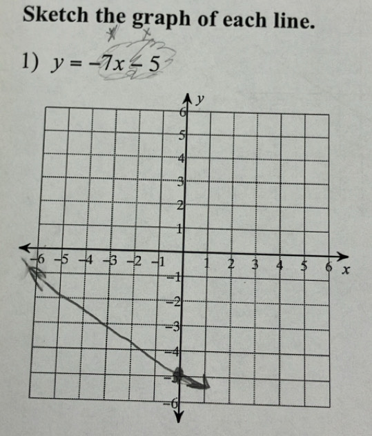 Sketch the graph of each line. 
1) y=-7x-5