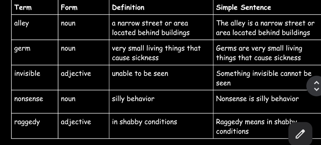 Term Form Definition
r