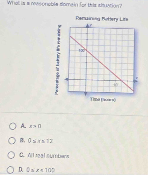 What is a reasonable domain for this situation?
Remaining Battery Life
A. x≥ 0
B. 0≤ x≤ 12
C. All real numbers
D. 0≤ x≤ 100