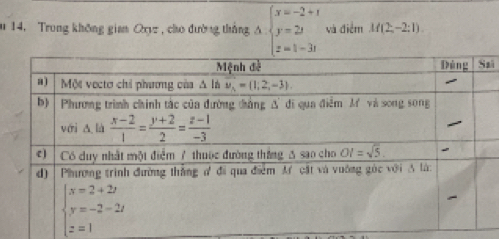 14, Trong không giam Qyz , cho đường thắng A beginarrayl x=-2+1 y=2t z=1-3tendarray. và điểm M(2;-2:1)
sì