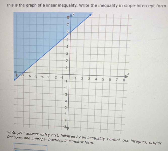 This is the graph of a linear inequality. Write the inequality in slope-intercept form. 
owed by an inequality symbol. Use integers, proper 
fractions, and improper fractions in simplest form.