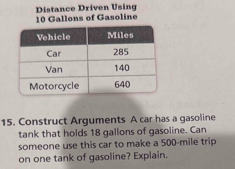 Distance Driven Using
10 Gallons of Gasoline 
15. Construct Arguments A car has a gasoline 
tank that holds 18 gallons of gasoline. Can 
someone use this car to make a 500-mile trip 
on one tank of gasoline? Explain.