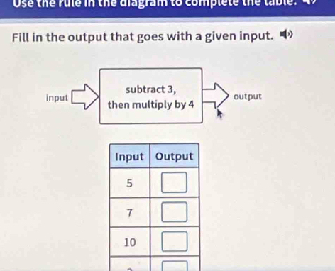 Use the rule in the diagram to complete the lable. 
Fill in the output that goes with a given input. 
subtract 3, output 
input then multiply by 4