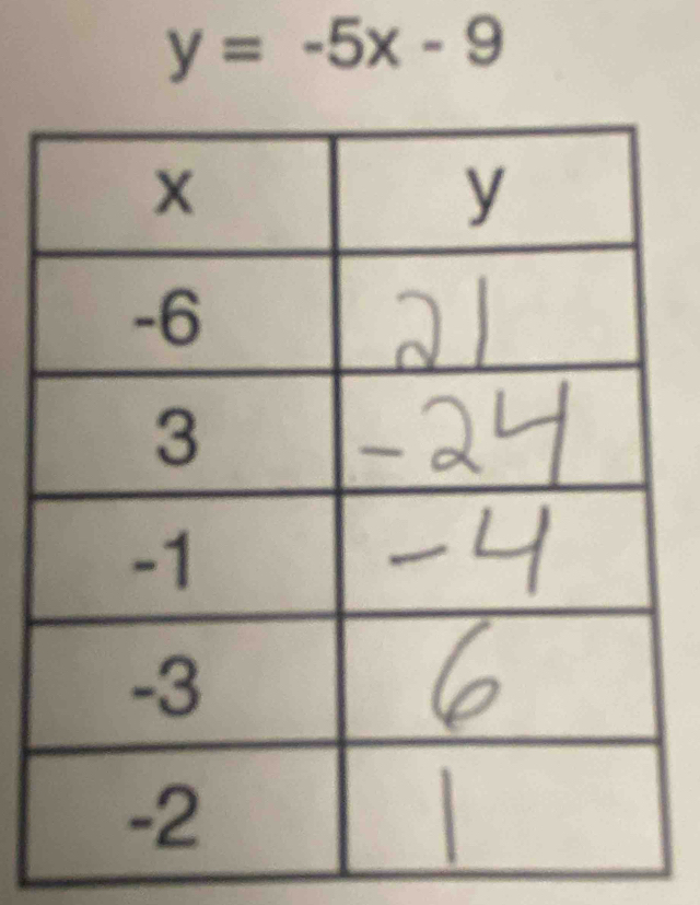 y=-5x-9