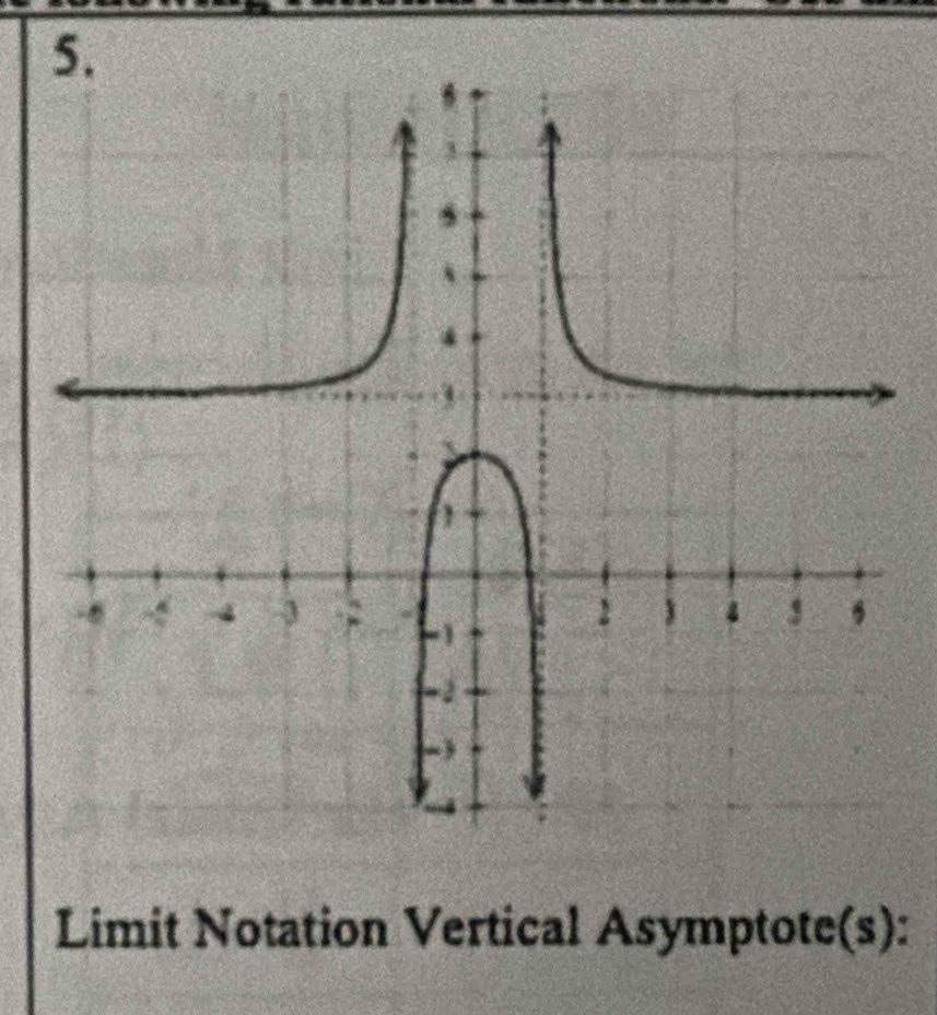 Limit Notation Vertical Asymptote(s):